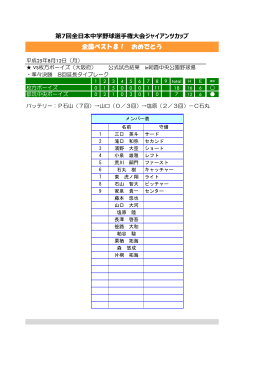 第7回全日本中学野球選手権大会ジャイアンツカップ 全国ベスト8