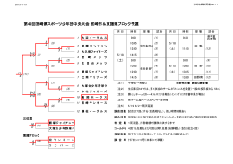 05/14・第49回 宮崎県スポーツ少年団大会地区予選