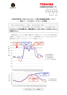 川崎市役所第3庁舎におけるピーク電力削減実証結果について ― 最大9