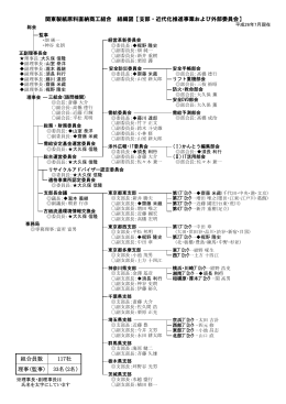 関東製紙原料直納商工組合 組織図【支部・近代化推進事業および外部