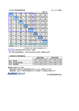 大久保工場団地線運賃表 2011/01/01現在 松本 190 190 190 190 280