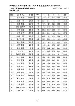 第1回全日本中学生ライフル射撃競技選手権大会 順位表