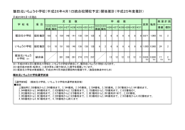 飯田北いちょう小学校（平成26年4月1日統合校開校予定）関係推計