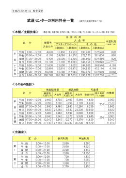武道センターの利用料金一覧 （表中の金額の単位＝円）