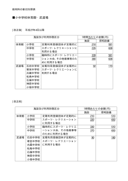 学校体育館・武道場（PDF/7KB）