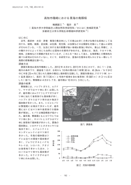 高知市種崎における里海の鳥類相