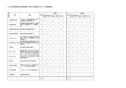 4 上三川町町勢要覧作成業務委託に関する公募型プロポーザル審査基準