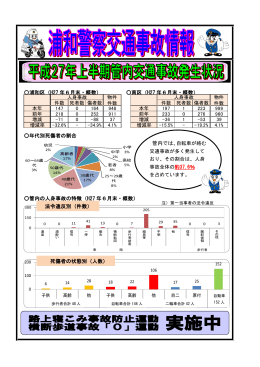 浦和警察署交通事故情報資料（PDF：381KB）