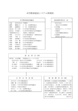 木竹酢液認証システム体制図