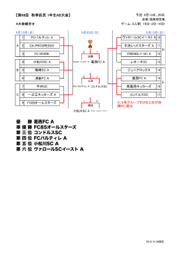 第五位 小松川SC A 第六位 ヴァロールSCイースト A 優 勝 西FC A 準