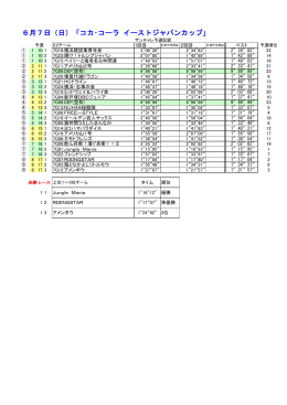 2015年 6月 7日PART1（ｺｶ･ｺｰﾗ ｲｰｽﾄｼﾞｬﾊﾟﾝｶｯﾌﾟ）レース結果