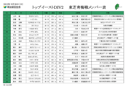 トップイーストDIV2 東芝青梅戦メンバー表