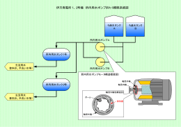 （印刷用） 伊方発電所1、2号機 所内用水ポンプまわり概略系統図