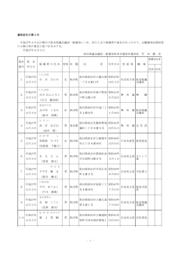 秋田県議会議員一般選挙における立候補の届出