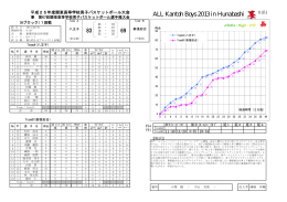 B1 - 千葉県バスケットボール協会