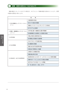 4-4 産業・経済の活性化につながるみどり