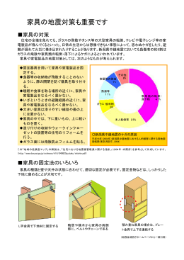 家具の地震対策について（PDF:234 KB）