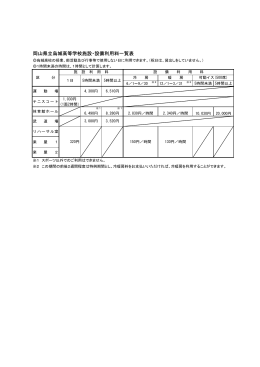 岡山県立烏城高等学校施設・設備利用料一覧表