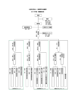 組織図（PDF） - 姫路青年会議所