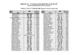 PBAジャパン リージョナル 2014/2015 ポイントランキング