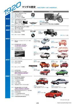 マツダの歴史 - Mazda