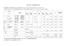 平成26年度政務活動費の支出結果 [61KB pdfファイル]