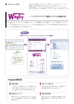 Wagbyの優位性