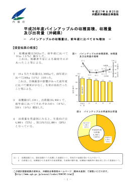平成26年産パインアップルの収穫面積、収穫量 及び出荷量（沖縄県）