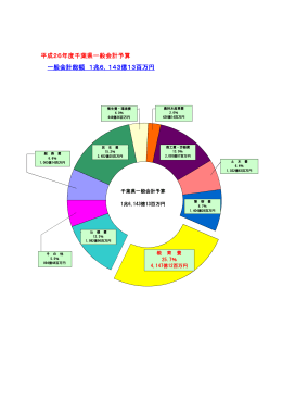 千葉県一般会計予算（当初予算、教育費の割合）（PDF：31KB）