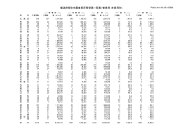 都道府県別冷蔵倉庫所管容積一覧表（営業用・自家用別）