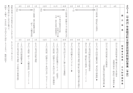 2 0 1 4 （平 成 26）年度睦沢町立歴史民俗資料館の 事業 （予定）