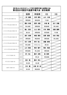 優勝 準優勝 3位 3位 第2回全中国空手道選手権大会 試合結果