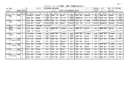 No.1 トラック・フィールド種目・決勝・記録表(8位まで)