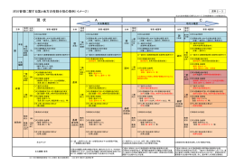 2－3 河川管理に関する国と地方の役割分担の事例（イメージ）