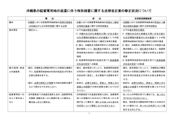 沖縄県の駐留軍用地の返還に伴う特別措置に関する法律改正案の修正