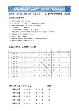 D級クラス 決勝リーグ戦 【オーダールーティーン】