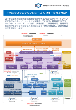 千代田システムテクノロジーズ ソリューションMAP