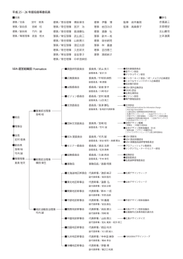 運営組織図はこちら - 公益社団法人日本サインデザイン協会（SDA ）
