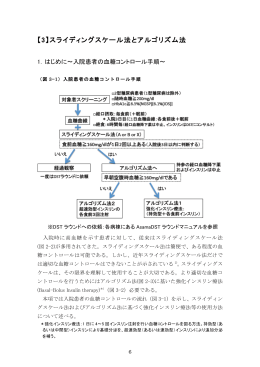 【3】スライディングスケール法とアルゴリズム法(皮下注射)