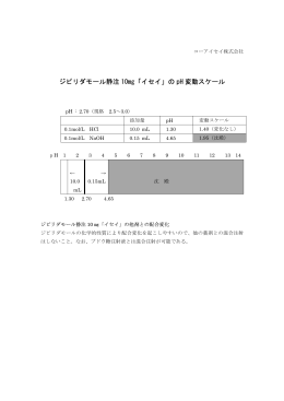 の pH 変動スケール - コーアイセイ株式会社