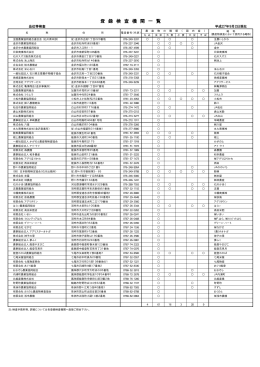 石川県（PDF：25KB）