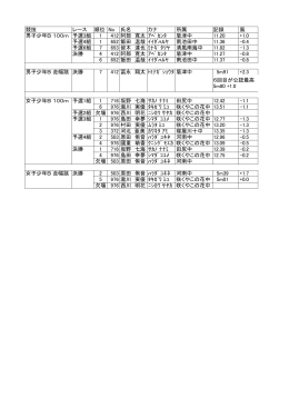 競技 レース 順位 No 氏名 カナ 所属 記録 風 男子少年B 100m 予選3組