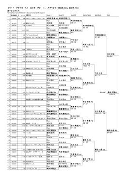 Winner： 黒田壮悟 - アポロコーストテニスクラブ