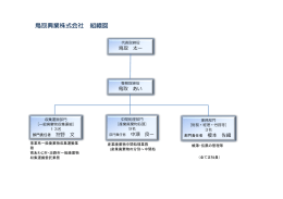 鳥取興業株式会社 組織図