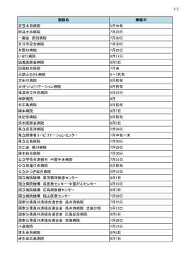 広島県の「ふれあい看護体験｣実施施設リスト
