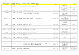 平成23年度上期（H23.4/1∼H23.9/30）「九州駅弁引換券」設定商品一覧表