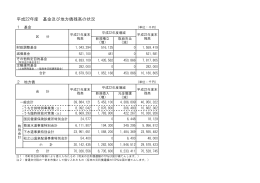 平成22年度基金・地方債の決算状況（PDF形式 53KB）