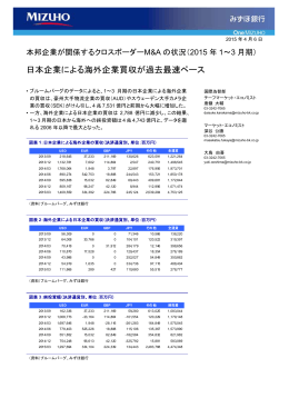 日本企業による海外企業買収が過去最速ペース