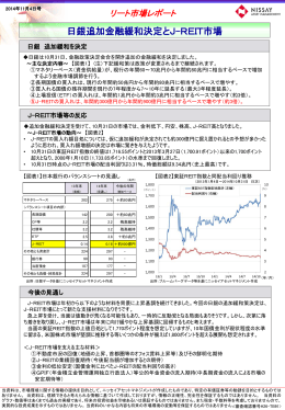 日銀追加金融緩和決定とJ-REIT市場