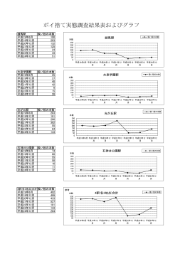 調査結果表およびグラフ（PDF：146KB）